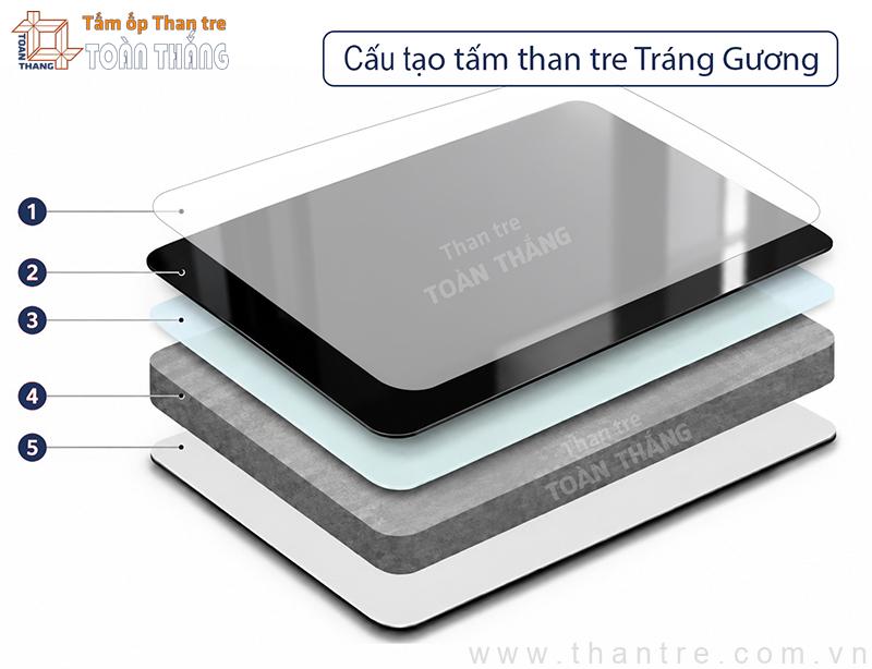 Cấu tạo 5 lớp của tấm ốp than tre tráng gương Cấu tạo 5 lớp của tấm ốp than tre tráng gương