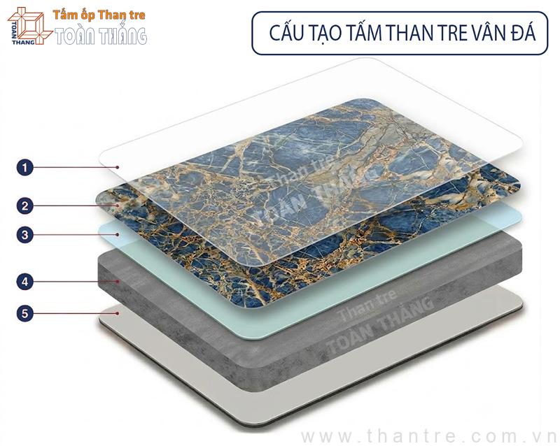 Cấu tạo của tấm ốp sợi than tre vân đá