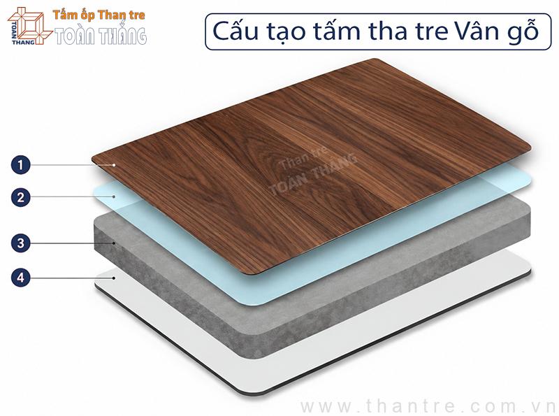 Cấu tạo của tấm ốp than tre vân gỗ Cấu tạo của tấm ốp than tre vân gỗ
